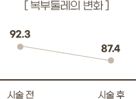 임상실험1