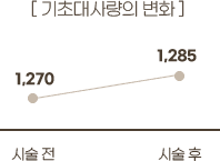 임상실험2